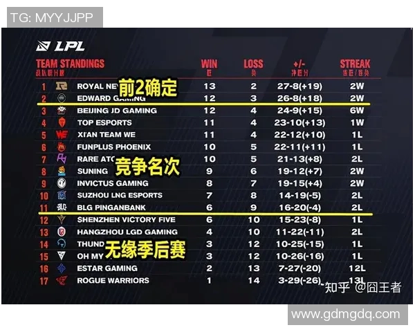 赛后分析：WE与JDG对决中的心理素质与团队表现探讨