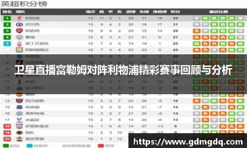 卫星直播富勒姆对阵利物浦精彩赛事回顾与分析